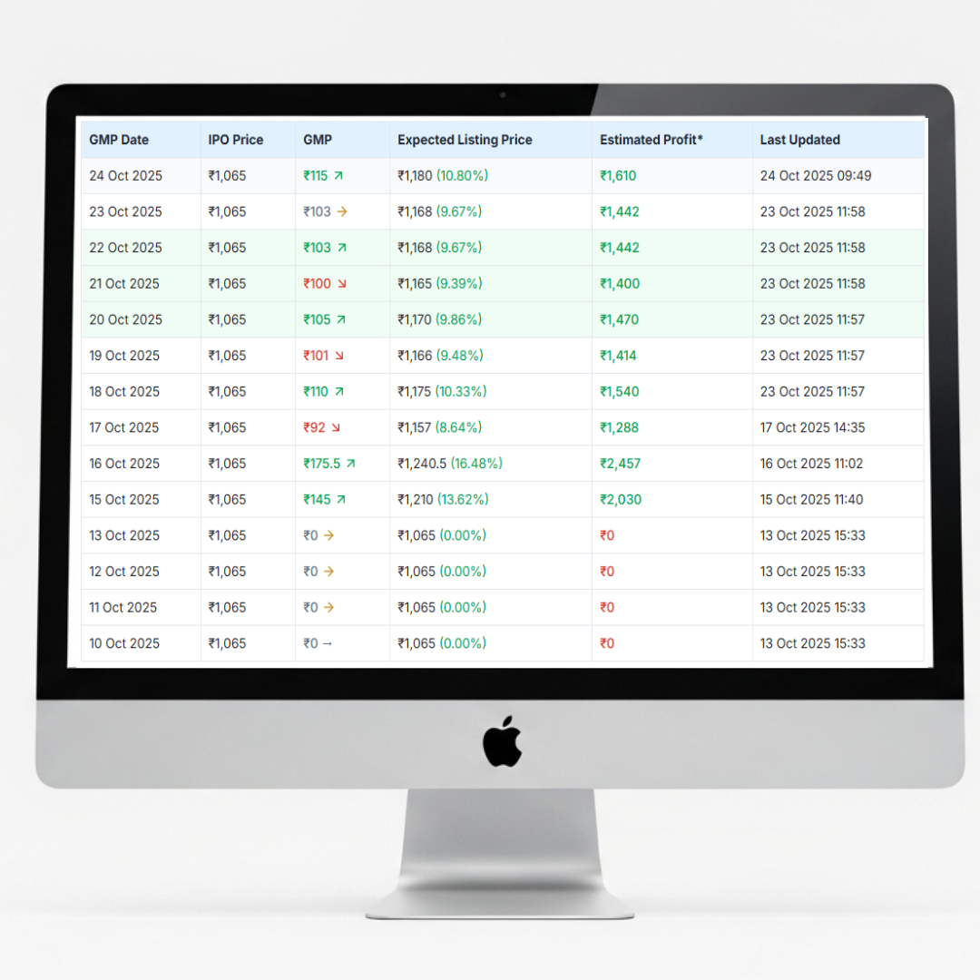 GMP Tracking